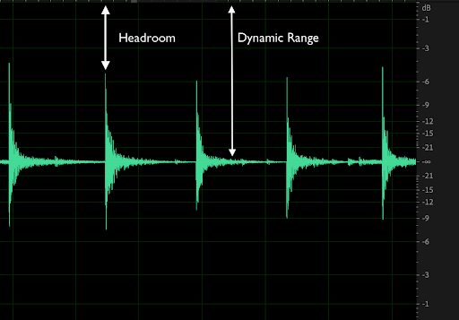 Blog_Signal_Headroom