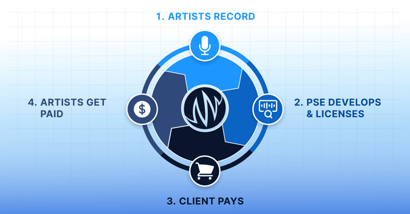 PSE_How we pay sound artists infographic (1)