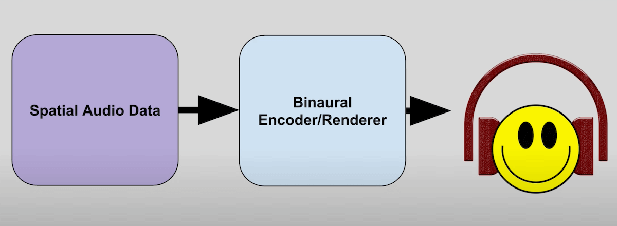 Binaural Audio Renderer